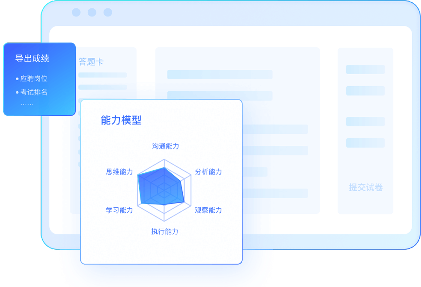 多维能力评估