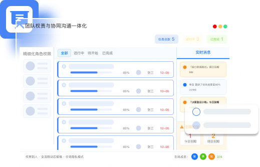 团队权责与协同沟通一体化界面