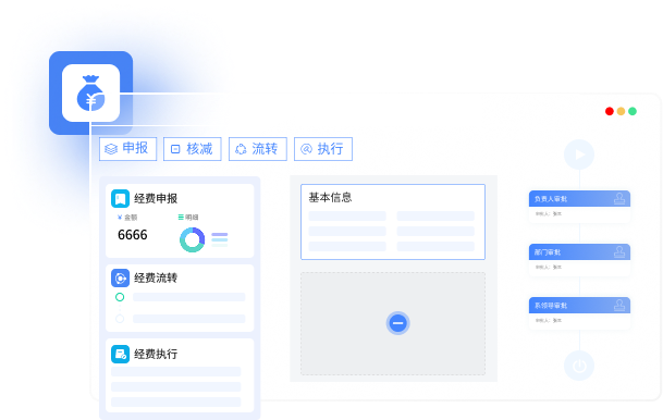 经费申报、核销、流转、执行管理界面